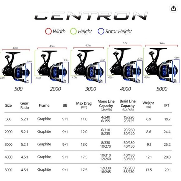 KastKing Centron 3000 Spinning Reel - Picture 16 of 16